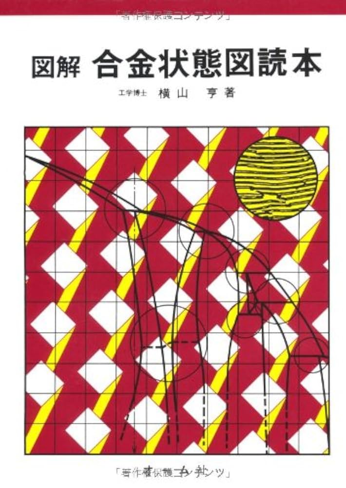 【状態要確認】カテゴリー論史 トレンデレンブルク 状態要確認】カテゴリー論史 トレンデレンブルク 状態要確認